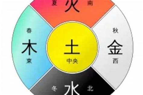 五行属土的物品|五行土详解